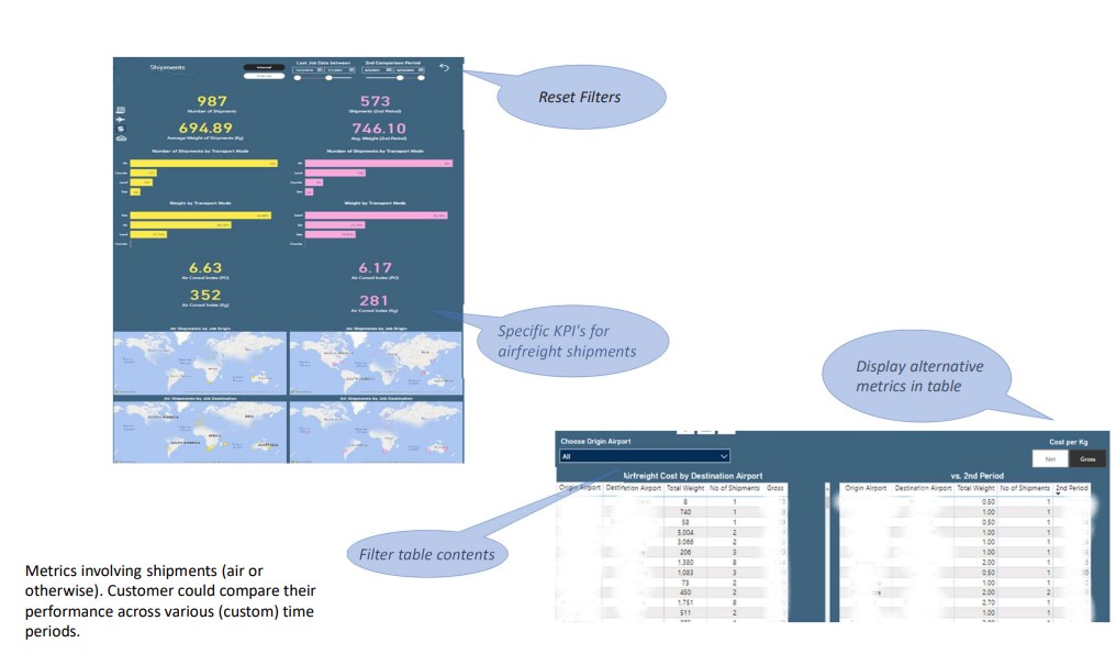 3PL report sanitized