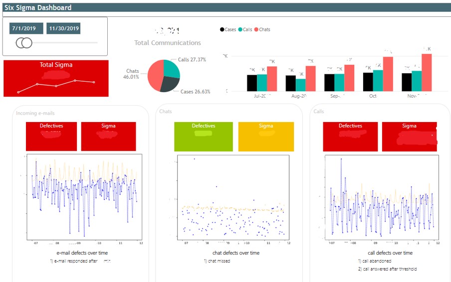 6sigma PoC demo sanitized