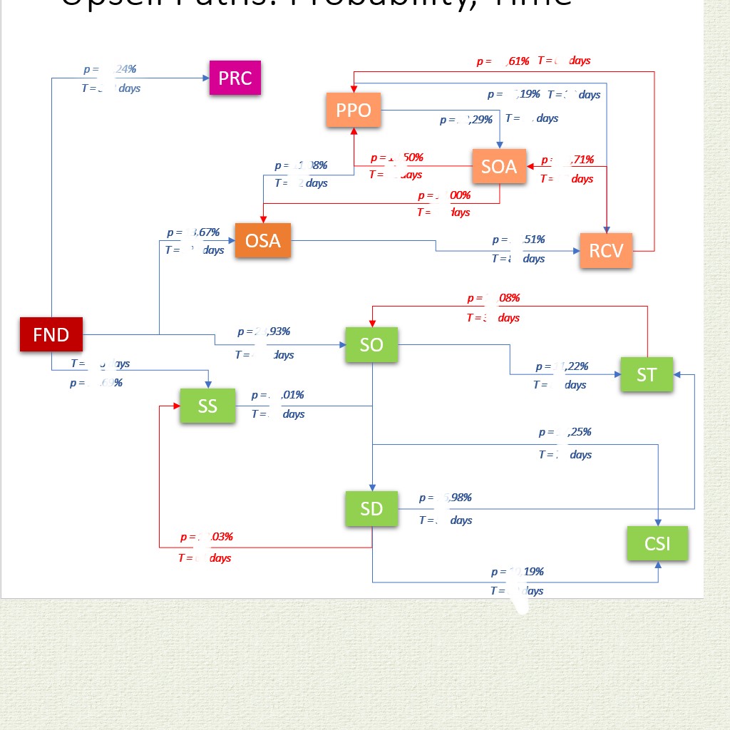 regression tree sanitized